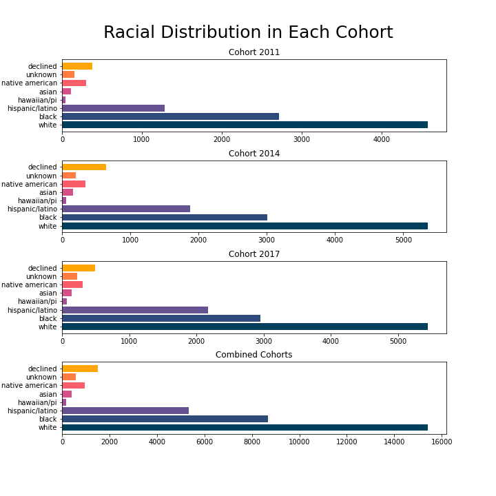 Donut charts displaying population breakdown by gender
